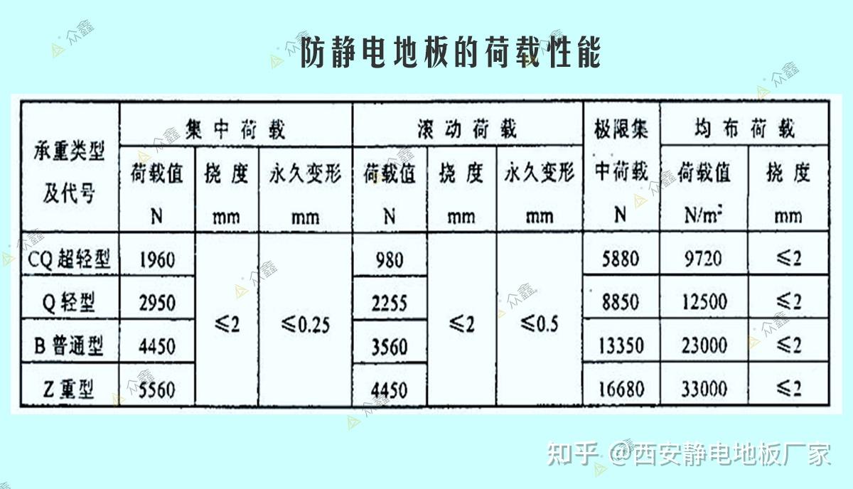 機(jī)房地面保溫材料價(jià)格表及其重要性