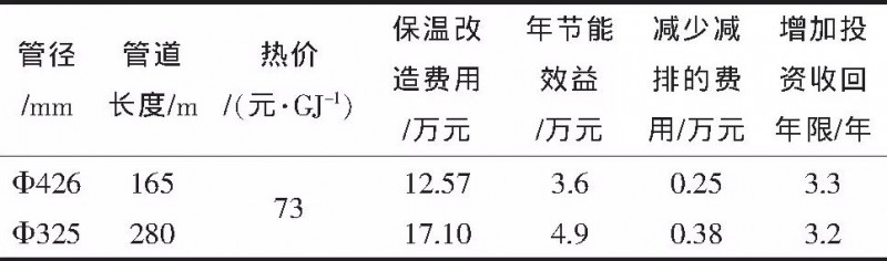 保溫材料費用占比計算詳解解析