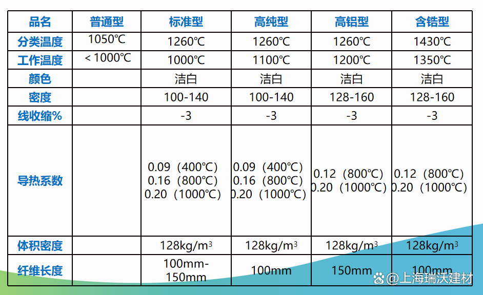 保溫材料含硅量計(jì)算公式及其應(yīng)用詳解