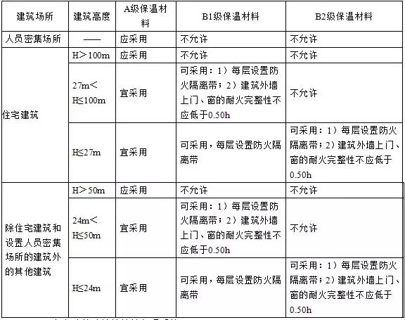 一級建造師保溫材料大全