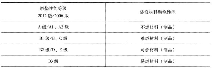 一級建造師保溫材料大全