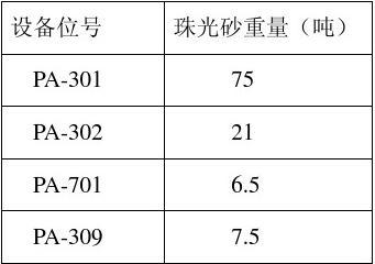 珠光砂保溫材料價(jià)格表與市場(chǎng)分析報(bào)告