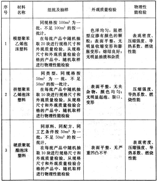 保溫材料檢測頻率探討，送檢周期與檢測頻率如何設(shè)定？