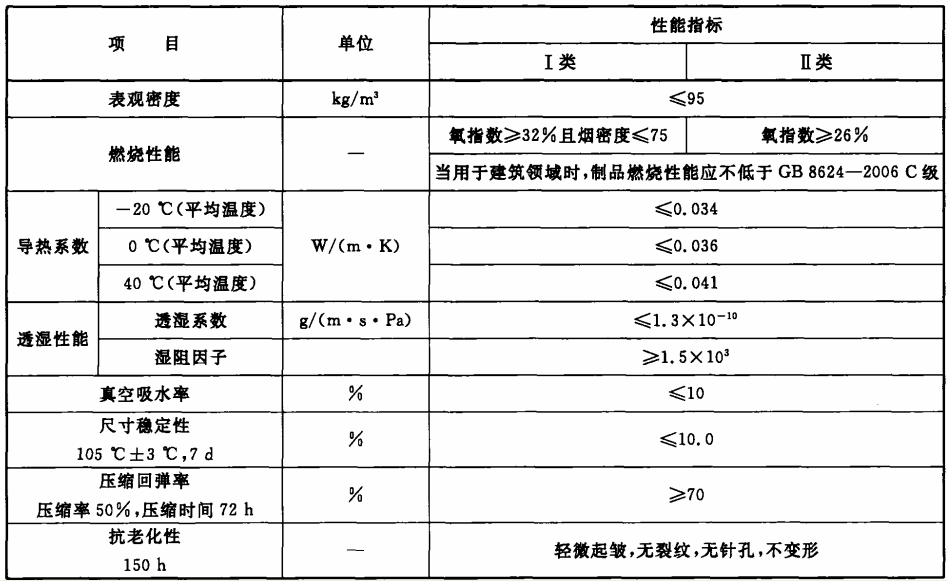 關(guān)于保溫材料檢測頻率的探討，多少送一次檢？