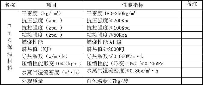 FTC保溫材料與MPC特性與差異解析，兩種材料的深度對比
