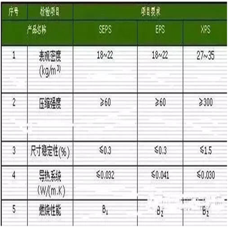 森駿保溫材料價格表及圖片介紹