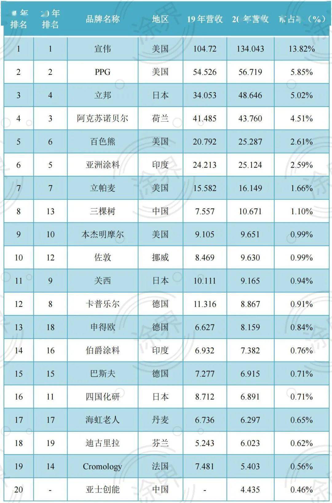 全球保溫材料排名榜最新榜單與未來(lái)發(fā)展趨勢(shì)解析