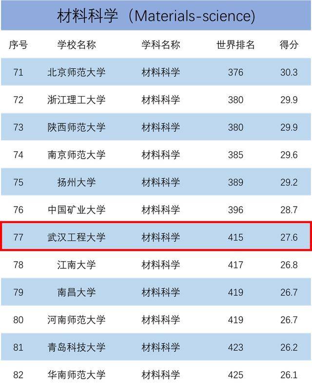 保溫材料全世界排名榜最新及其發(fā)展趨勢(shì)分析