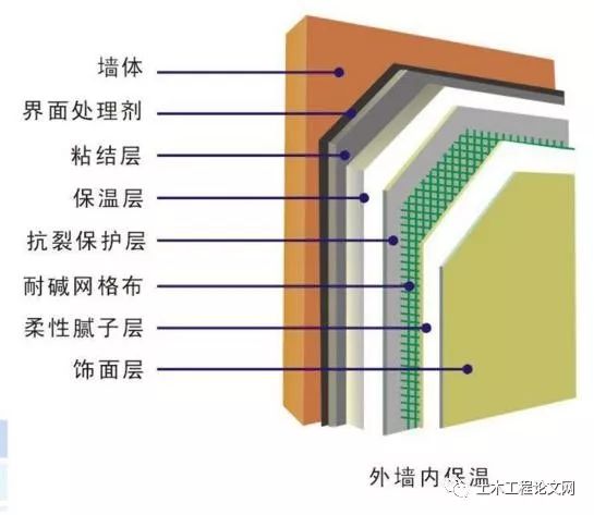 外墻保溫材料，每平米12公斤材質(zhì)的應(yīng)用與特性