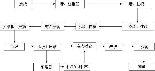 長鑫保溫材料生產(chǎn)工藝流程揭秘