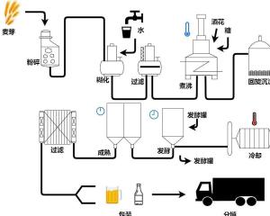 長鑫保溫材料生產(chǎn)工藝流程探究