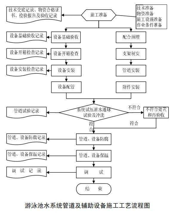 長鑫保溫材料生產(chǎn)工藝流程探究