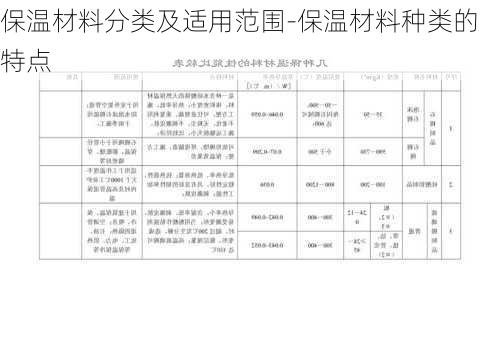 保溫材料的關(guān)鍵要素與通用要求探索