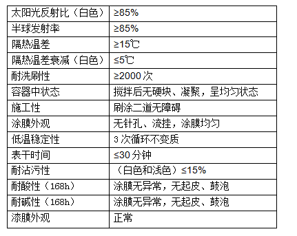 室內(nèi)隔熱保溫材料價格表及其市場分析