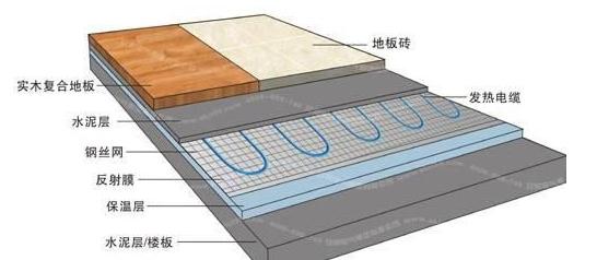 地暖保溫材料防水處理，方法與效果解析