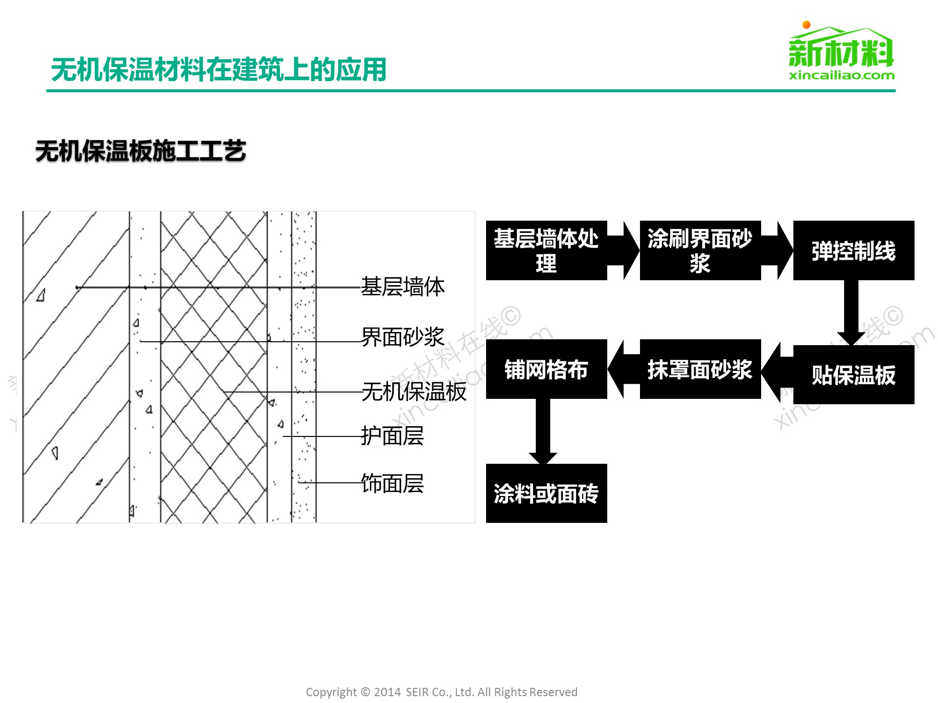 關(guān)于YT無機(jī)保溫材料的施工工藝流程研究