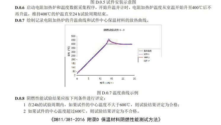 阻燃A2級(jí)保溫材料檢測(cè)標(biāo)準(zhǔn)詳解