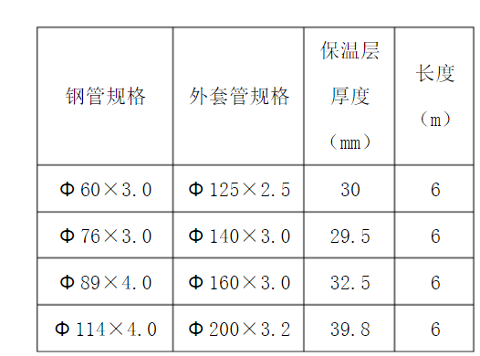 暖氣管保溫材料比例表圖與保溫重要性詳解
