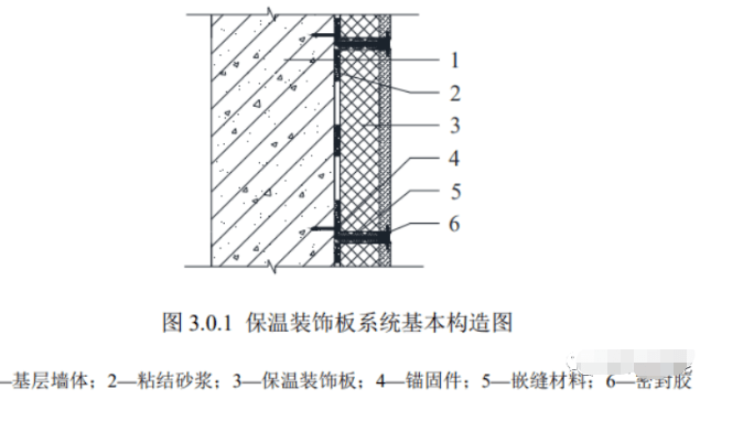 一建板狀保溫材料鋪貼方法詳解