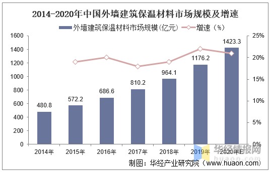 中國保溫材料排行前十名揭曉