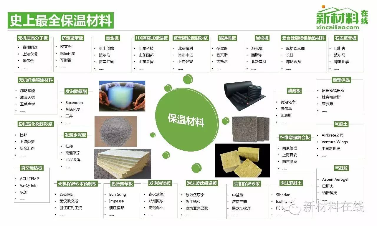 中國保溫材料排行前十名