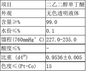 保溫材料用二丁酯的作用及其應(yīng)用前景