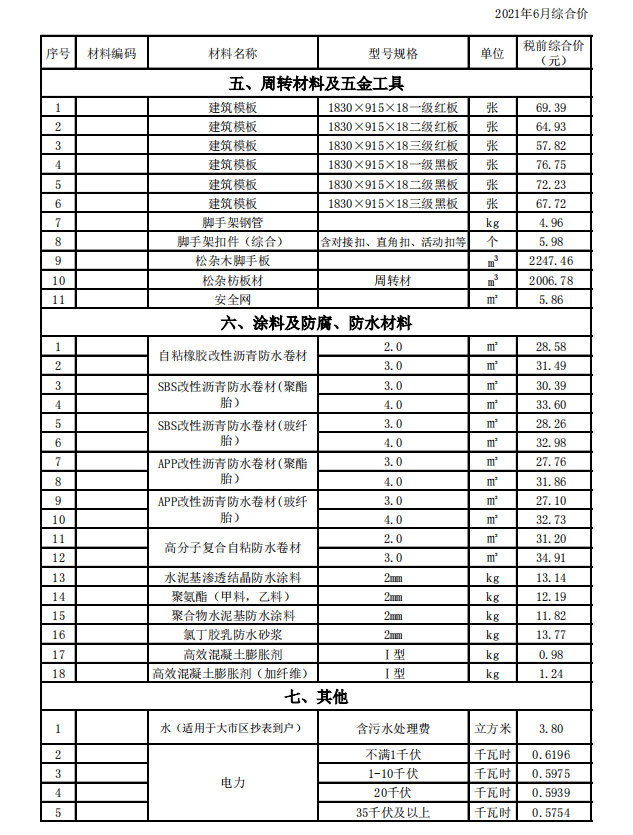 東坑保溫材料價(jià)格表最新動(dòng)態(tài)分析