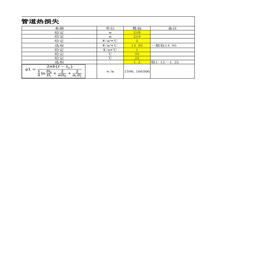管道保溫材料耗損率的精確計(jì)算，方法與步驟解析