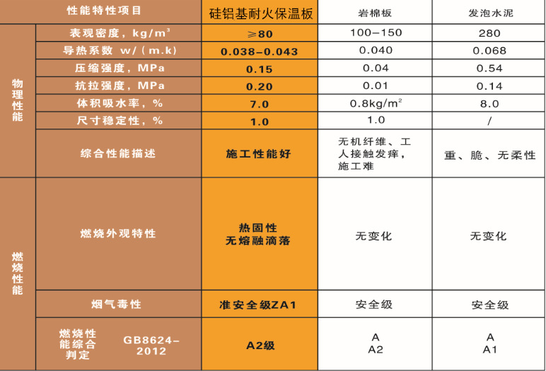 鋁鎂質(zhì)保溫材料價(jià)格表及其市場分析