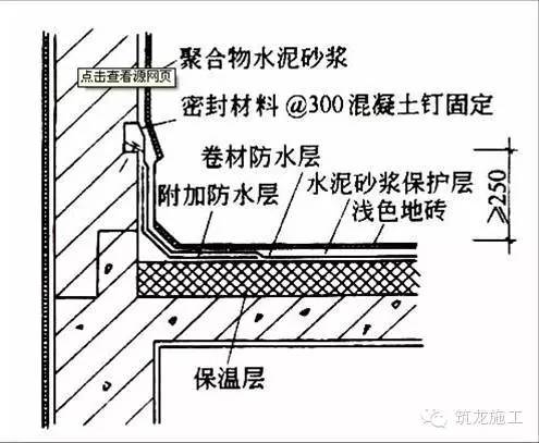 FC板是否屬于屋面保溫材料，解析與探討
