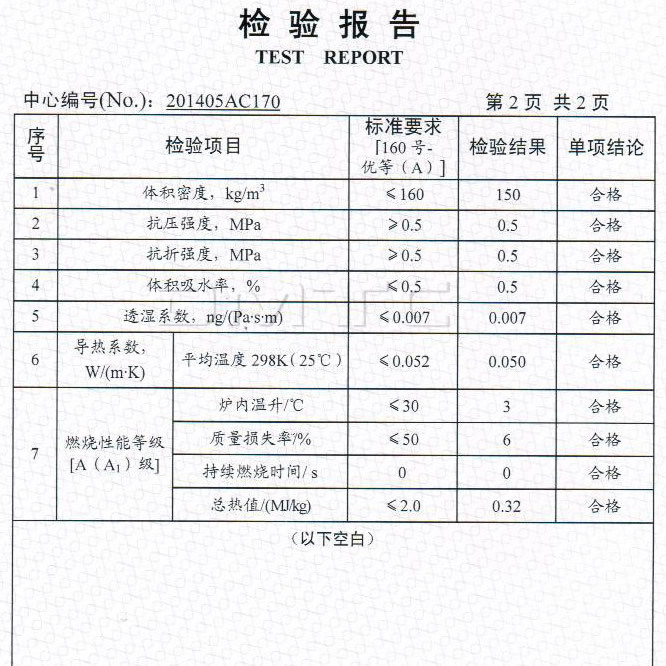 鹽城建筑保溫材料價(jià)格表與市場(chǎng)分析概覽