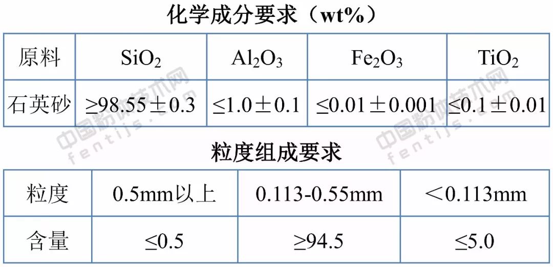 石英砂保溫材料設(shè)計規(guī)范詳解