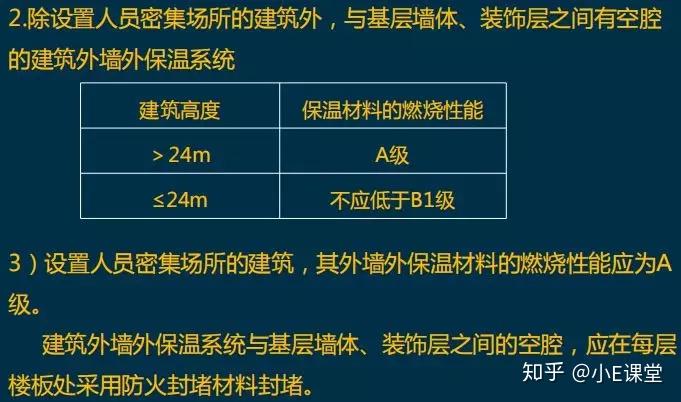 保溫材料性能等級(jí)不低于B1的重要性及其應(yīng)用前景