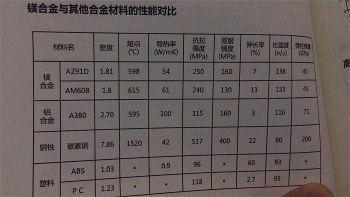 鋁鎂質(zhì)保溫材料，不燃的革新力量