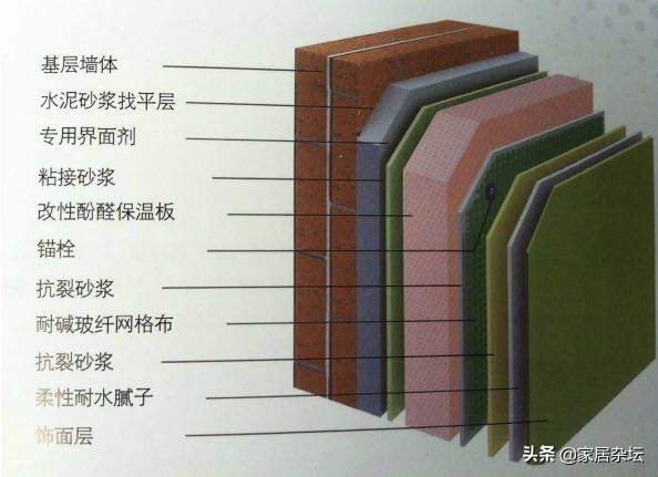 常用建筑外墻A級(jí)保溫材料概述