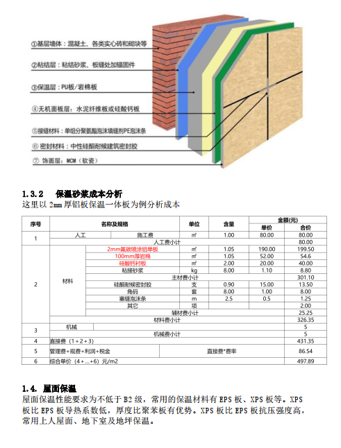 常用建筑外墻A級(jí)保溫材料概述