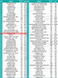 氟硅保溫材料廠家排名榜及其行業(yè)影響力