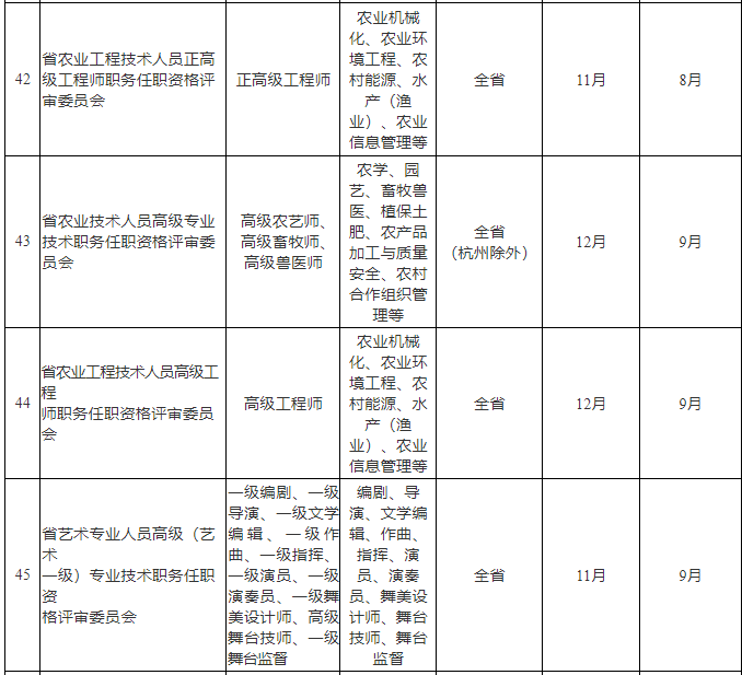 巴中保溫材料等級與高度選擇指南