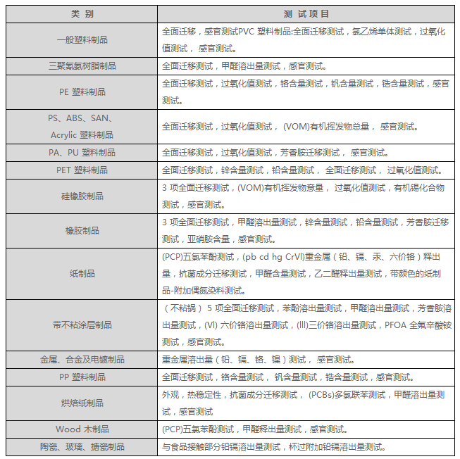 保溫材料產(chǎn)品出口所需的認(rèn)證與要求概述