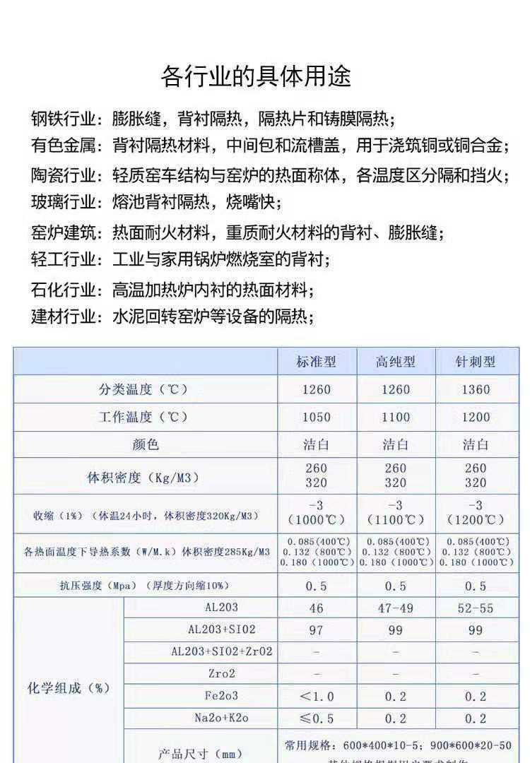 沿海防火保溫材料價(jià)格表與市場(chǎng)分析概覽