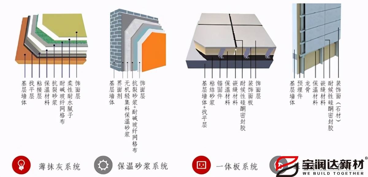外墻保溫材料一站式采購，高效便捷的建筑行業(yè)新選擇