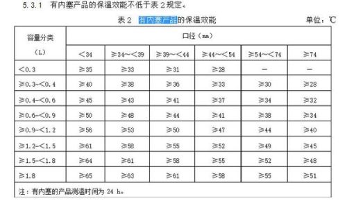 保溫材料廠耗電量計算方法研究