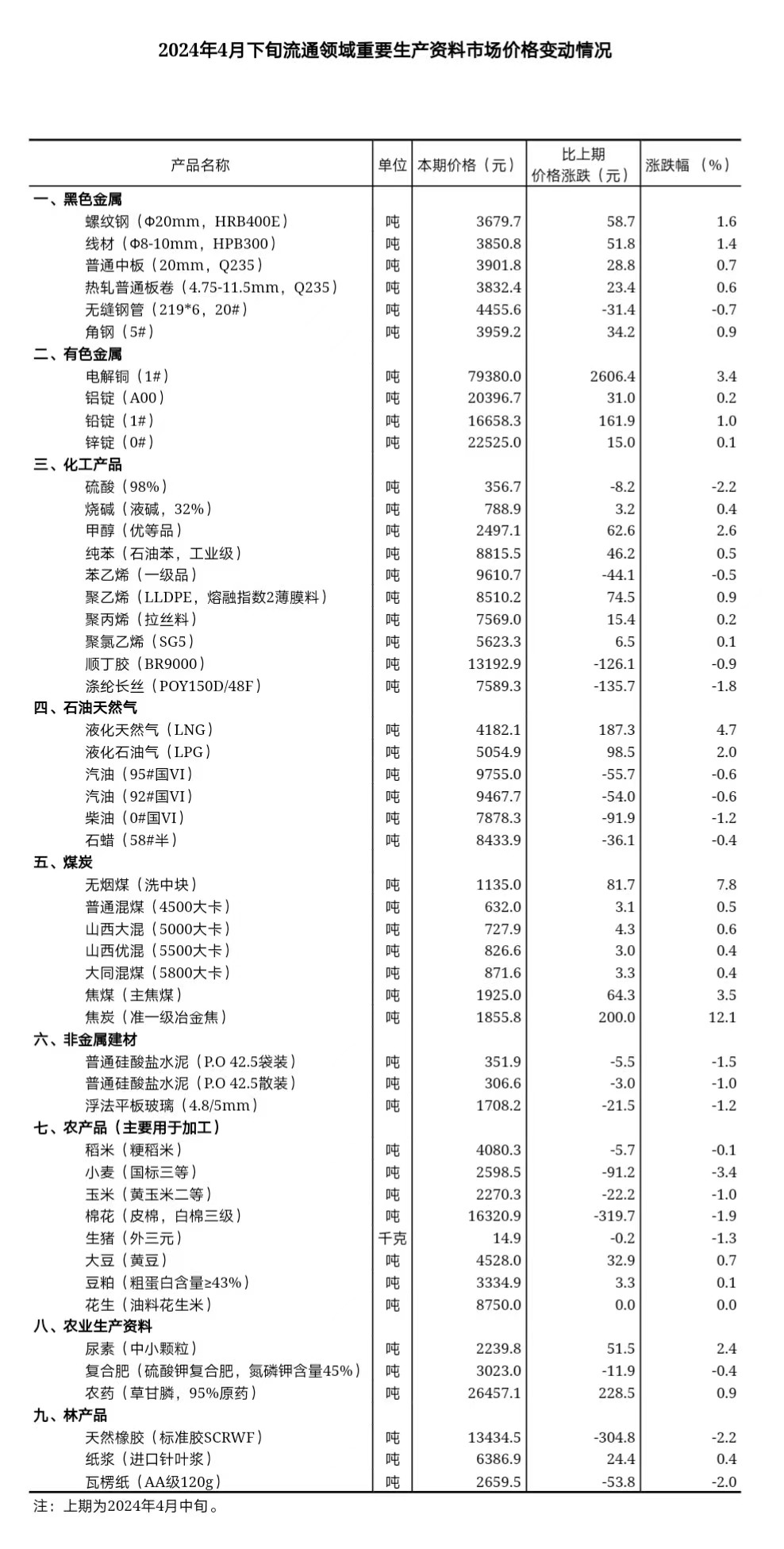 本地保溫材料市場(chǎng)報(bào)價(jià)單詳解