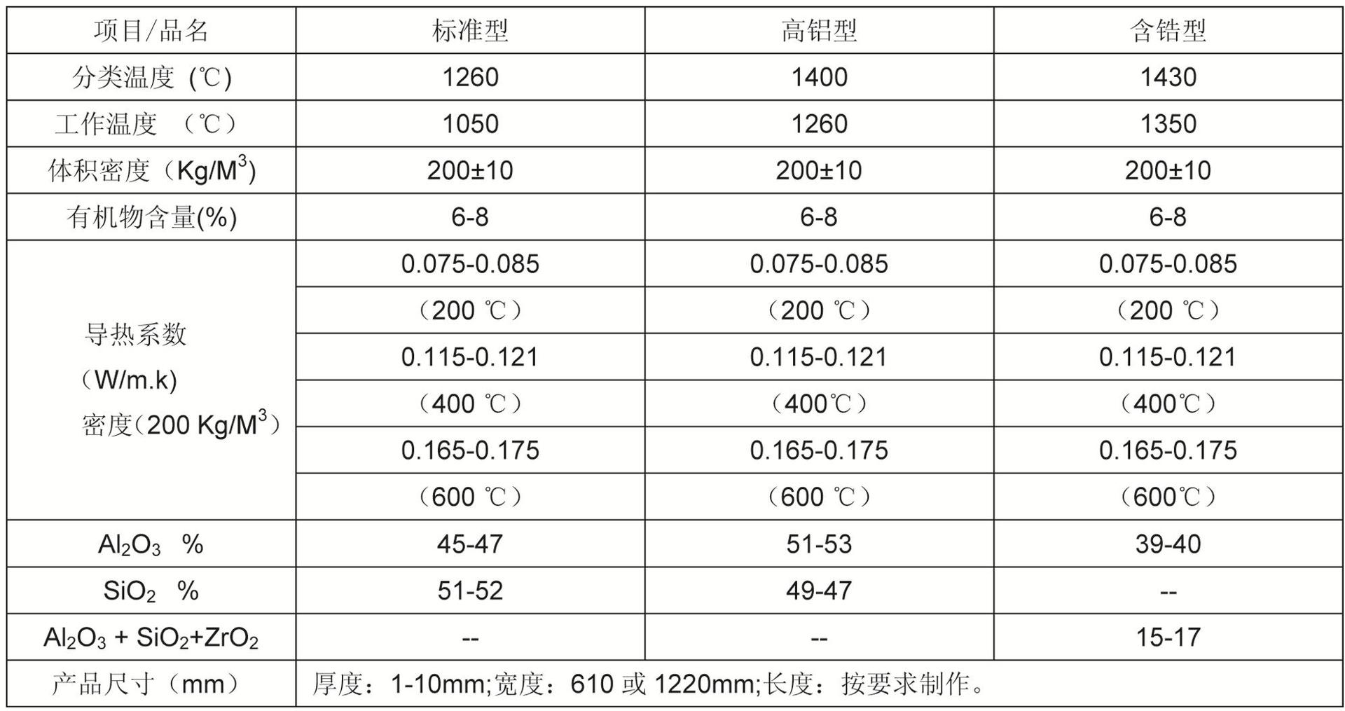 硅酸鈣保溫材料參數(shù)及特性詳解分析表