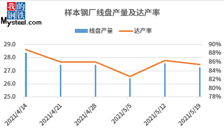 韶鋼煉鋼廠保溫材料價格解析
