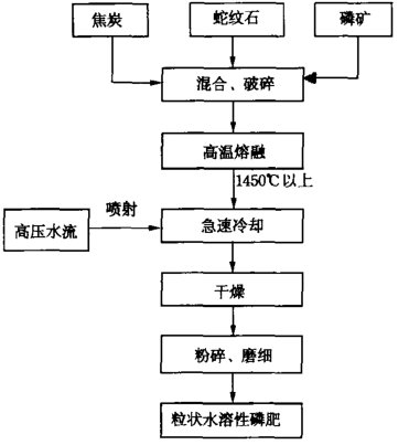 保溫材料調漆工藝流程詳解圖及指南