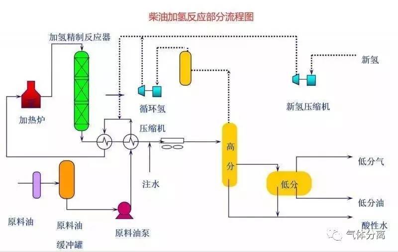 保溫材料調(diào)漆工藝流程圖及其詳解