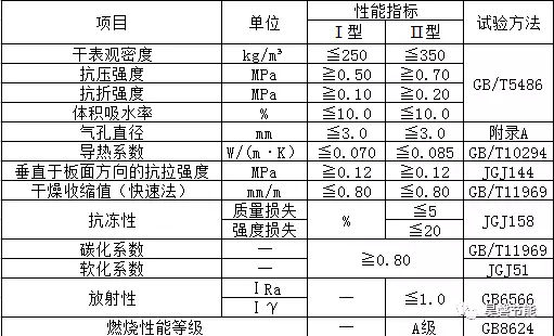 重慶保溫材料參考價格表及其市場分析