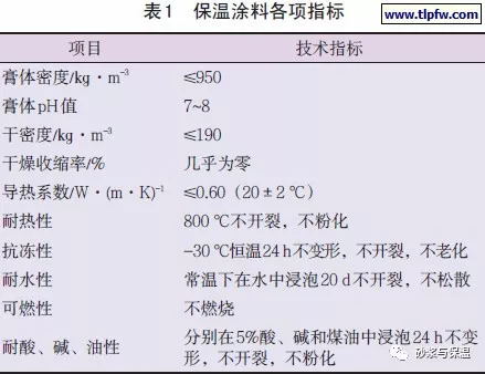 保溫材料溶解性研究，性能特點(diǎn)與實(shí)際應(yīng)用探討