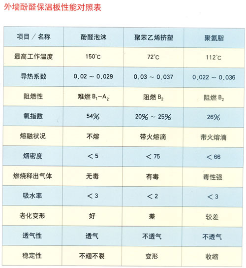 保溫材料溶解性研究，探討其性能特點(diǎn)與實(shí)際應(yīng)用